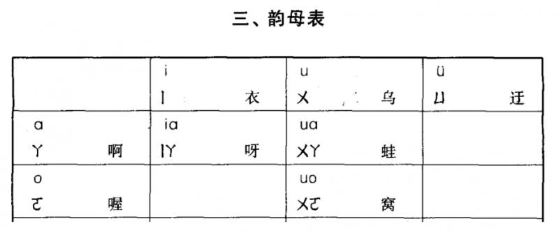 拼音的认识和读法_认为的拼音_认为拼音是什么样的