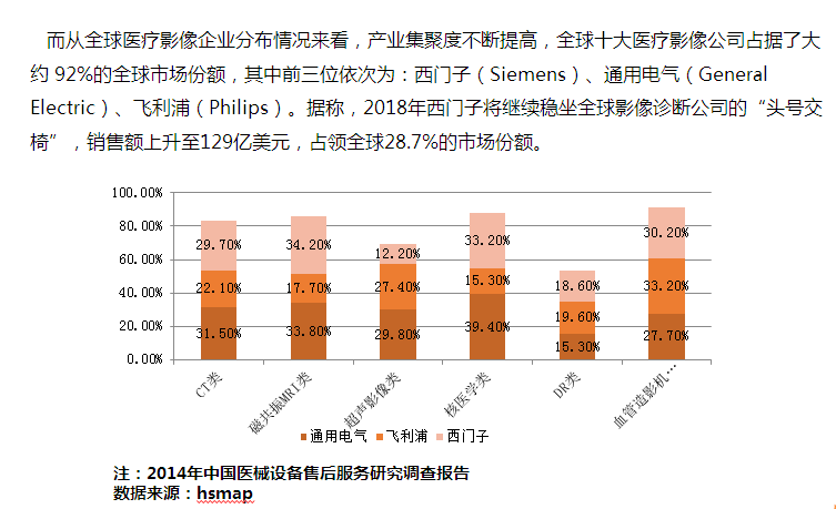 医学map是什么意思_医学map怎么计算_map医学