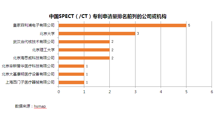 map医学_医学map怎么计算_医学map是什么意思