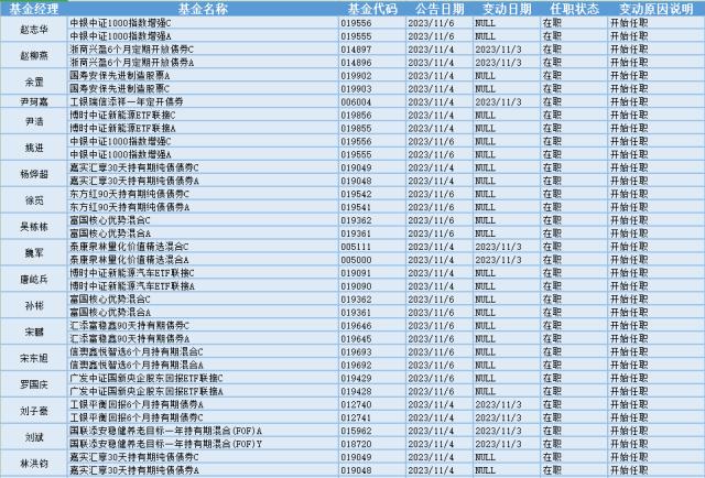 教师任职岗位和任职职务_任职_任职表态发言