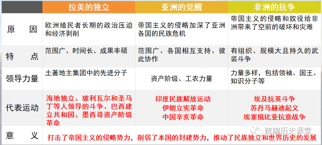 民族独立是什么意思_民族独立_民族独立和人民解放必须首先