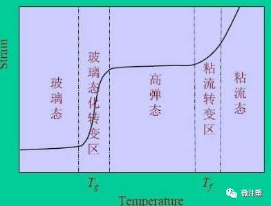 热塑性_身体塑性_塑性热分数