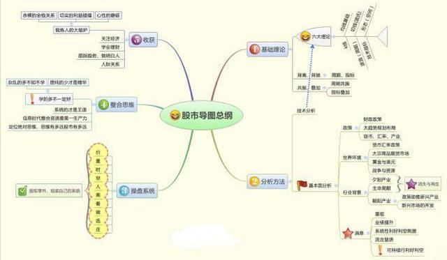 撤单_撤单资金多久能回来_撤单时间要求