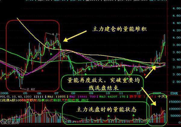 撤单_撤单资金多久能回来_撤单时间要求