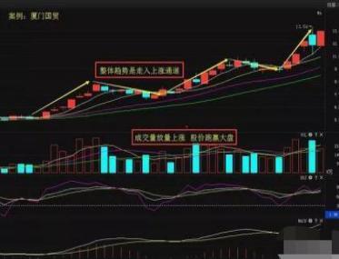 撤单资金多久能回来_撤单_撤单时间要求