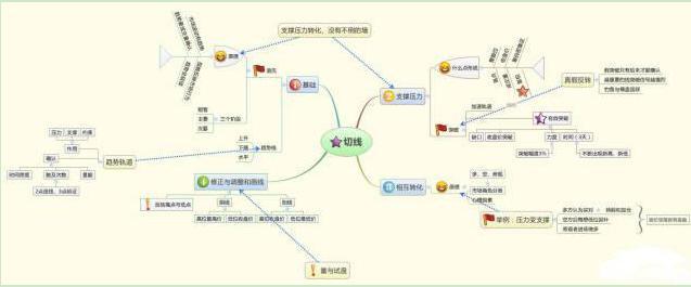 撤单_撤单时间要求_撤单资金多久能回来