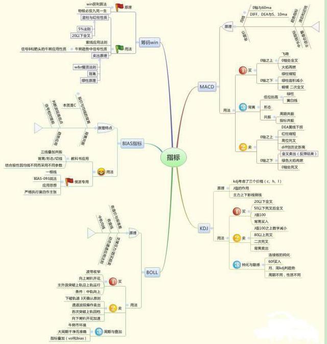 撤单资金多久能回来_撤单时间要求_撤单