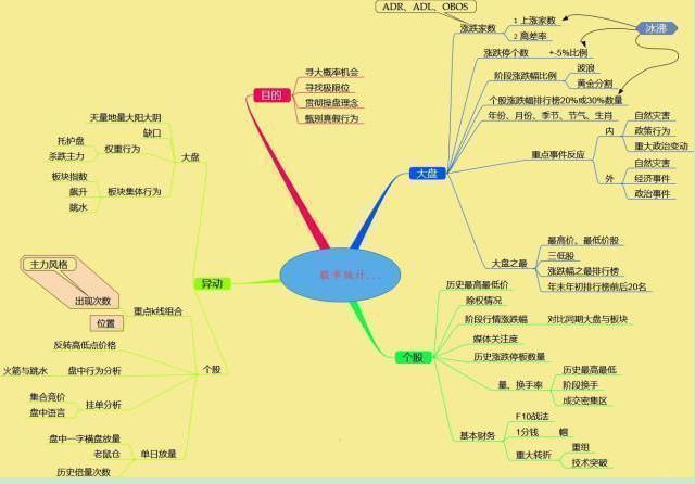 撤单_撤单资金多久能回来_撤单时间要求