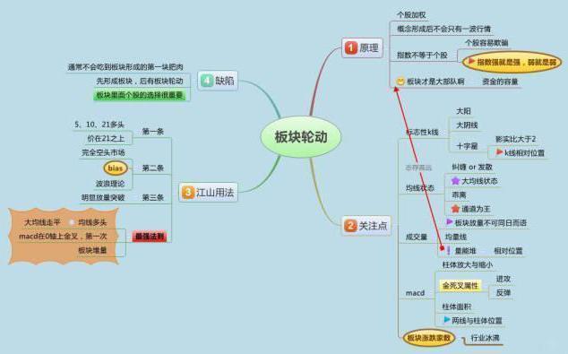 撤单时间要求_撤单资金多久能回来_撤单