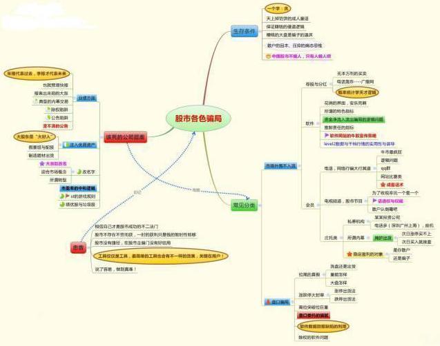 撤单资金多久能回来_撤单时间要求_撤单