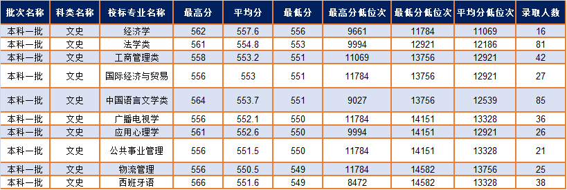 西南科技大学是985还是211_西南科技大学属于211_西南科技大学什么大学