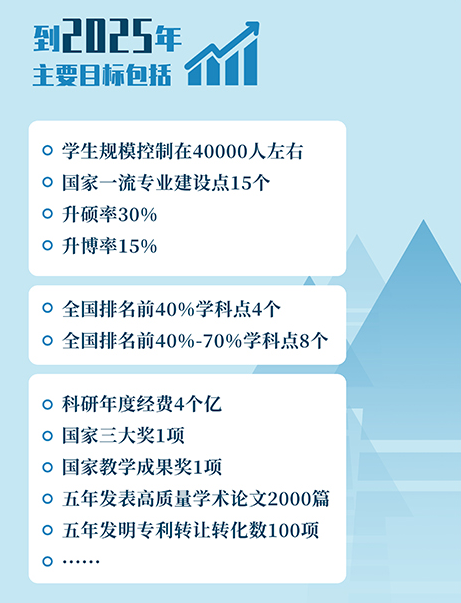 西南科技大学是985还是211_西南科技大学什么大学_西南科技大学属于211