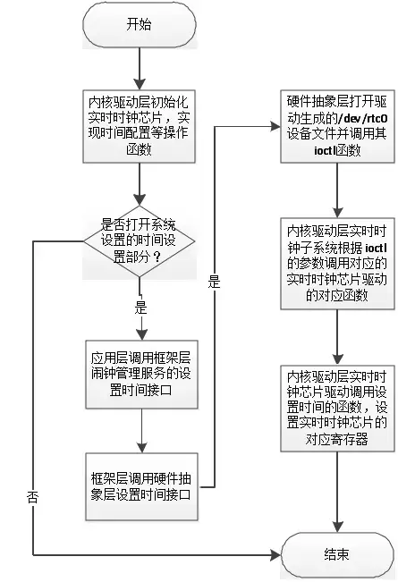 毫秒转换器_毫秒转换_毫秒值在线转换