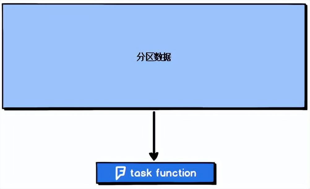 算子_算子法求特解_算子范数