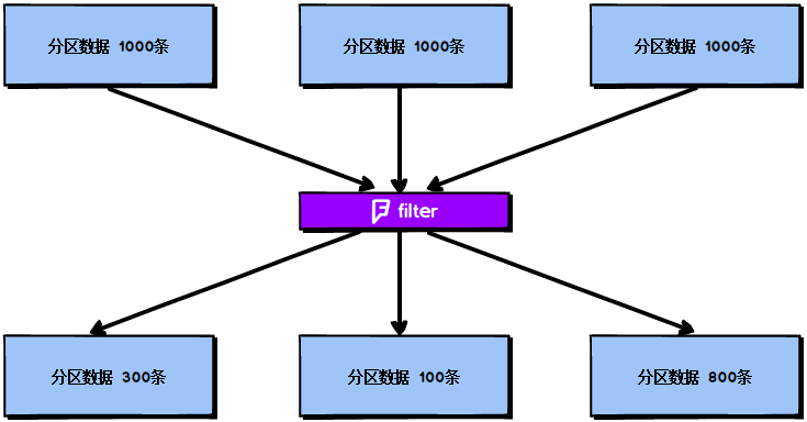 算子法求特解_算子范数_算子