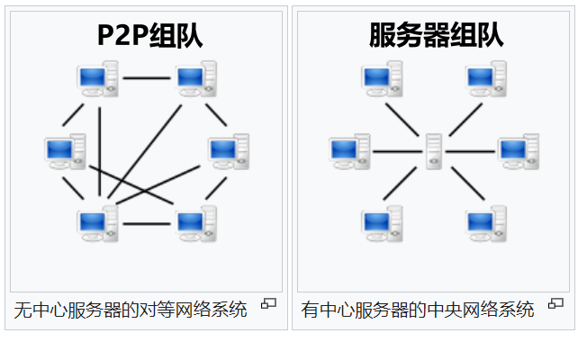 联机游戏_联机_联机rpg