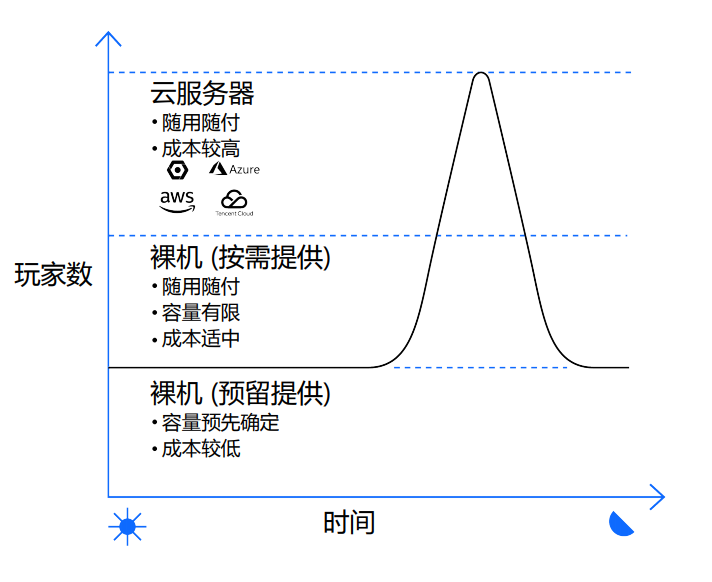 联机游戏_联机rpg_联机