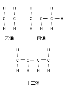 苯读音是什么_苯并芘的读音_苯并芘的读音bi还是pi