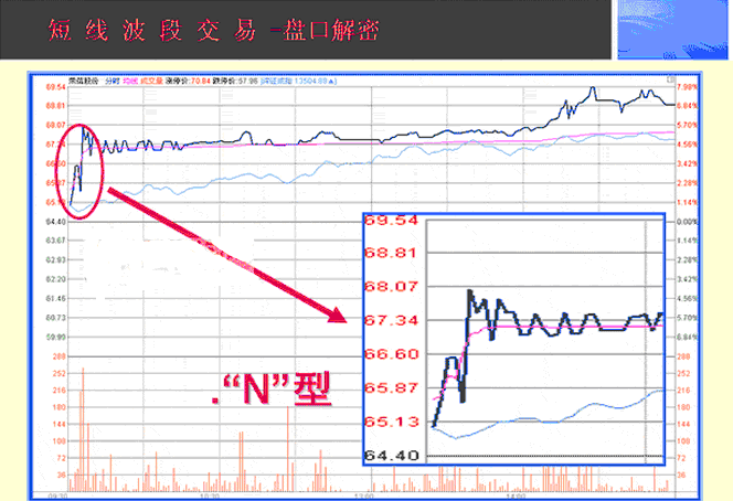 抛压怎么计算_什么叫抛压_抛压是什么意思