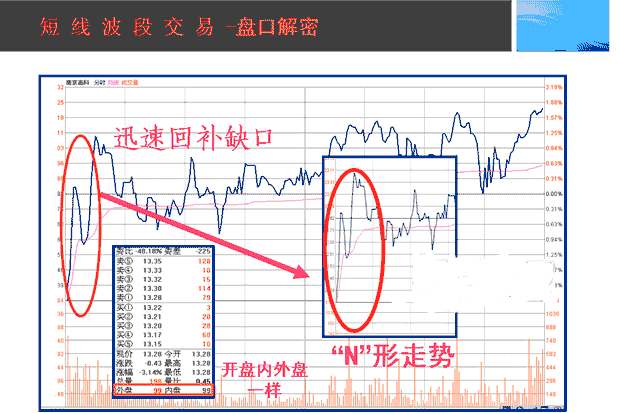 抛压是什么意思_抛压怎么计算_什么叫抛压