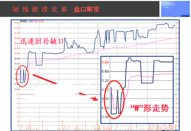 什么叫抛压_抛压怎么计算_抛压是什么意思