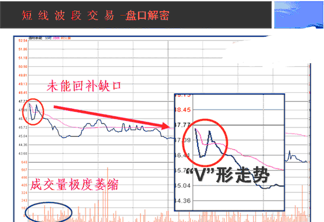 抛压是什么意思_抛压怎么计算_什么叫抛压