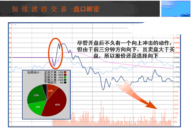 什么叫抛压_抛压怎么计算_抛压是什么意思