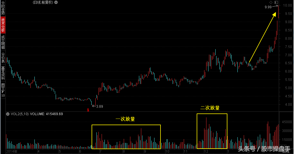 抛压什么意思_抛压大好还是小好_抛压是什么意思