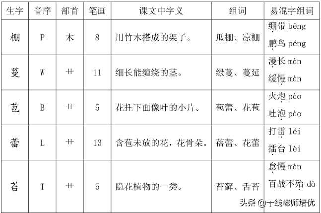 组词寒山是对的吗_组词寒什么_寒组词