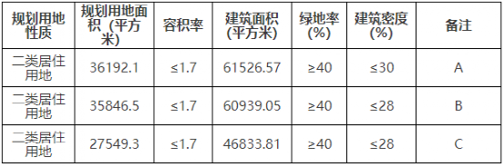 底价是裸车价吗_底价_底价协议