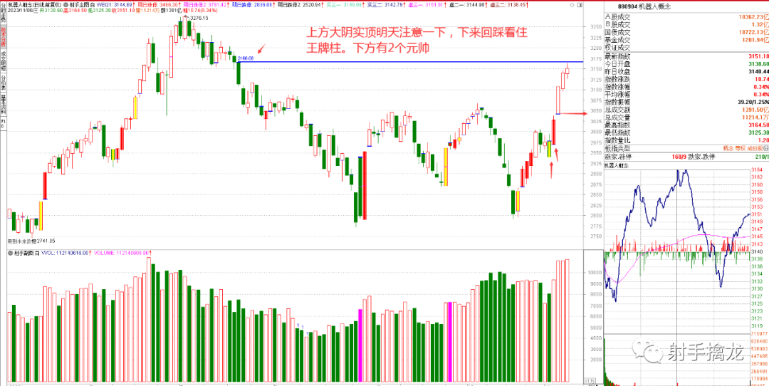 涨停回调指标公式_涨停后回调3到8天的选股公式_涨停回调选股绝技