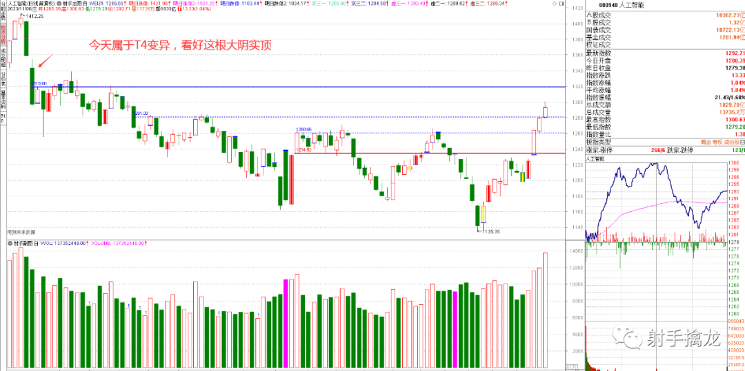 涨停回调选股绝技_涨停回调指标公式_涨停后回调3到8天的选股公式