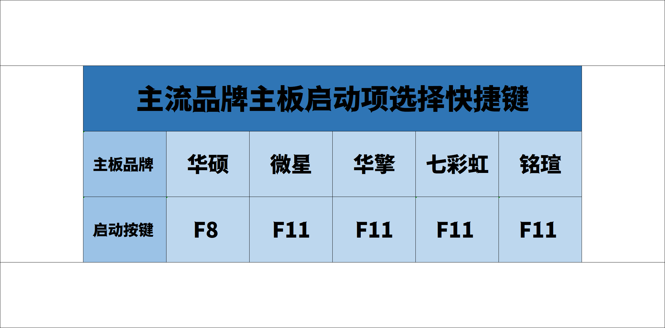 微软工具下载win10很慢_微软pe工具在哪里下载_微软官方pe工具叫什么