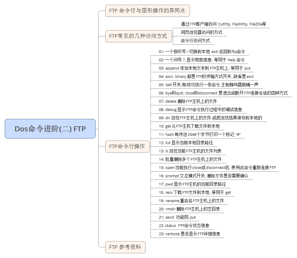 ftp命令_命令ftp删除文件_命令ftp不能下载文件夹吗