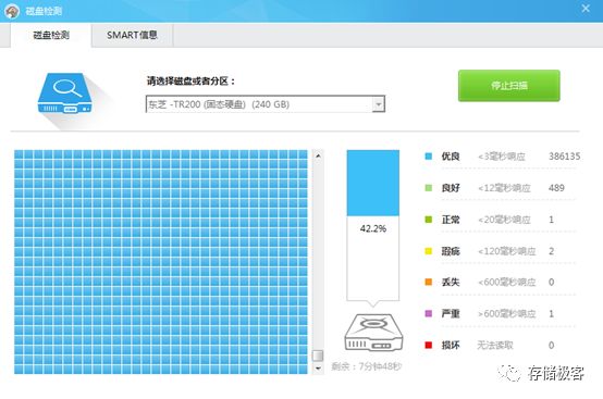 硬盘检测hdtune有用吗_hdtune硬盘检测_硬盘检测软件哪个好