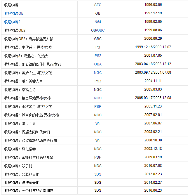 赛马牧场物语攻略_牧场物语攻略_公主牧场物语攻略