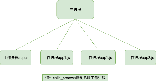 进程停止运行_停止进程命令_windows主进程已停止工作