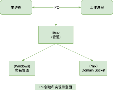 进程停止运行_windows主进程已停止工作_停止进程命令