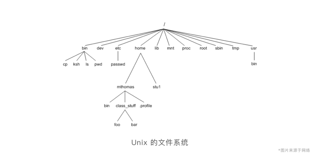 访达下载不见了_访达下载_访达下载的文件怎么打开