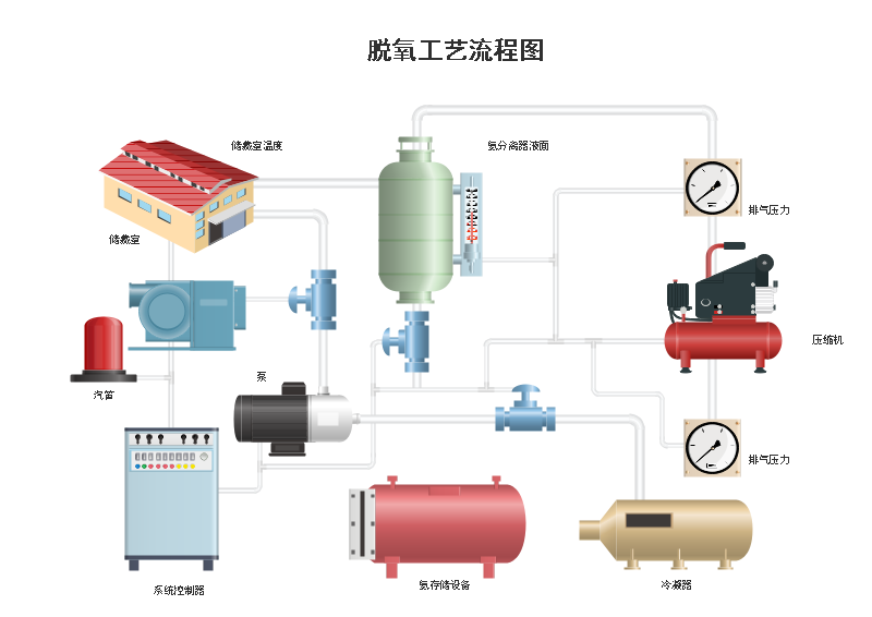 绘制流程图visio_visio画流程图_流程画图工具