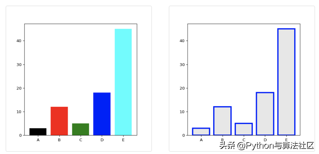 word树状图_word里树状图_PPT怎么做思维导图树状