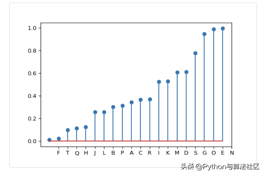 word里树状图_word树状图_PPT怎么做思维导图树状