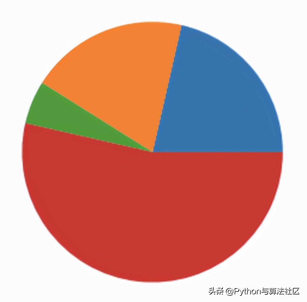 word里树状图_PPT怎么做思维导图树状_word树状图