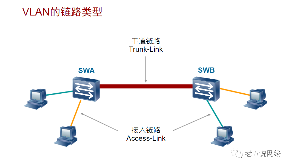 交换机类型_交换机的交换技术有哪几种_交换机的交换方式有哪几种