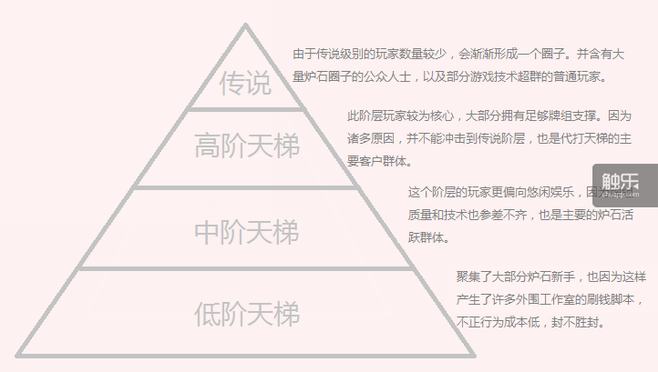 炉石举报中心_炉石举报怎么看是否举报成功_炉石举报