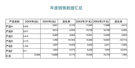 ppt参考线_参考线怎么弄出来_参考线快捷键