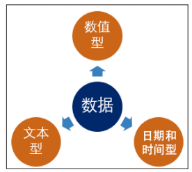 验证选项设置数据怎么设置_数据验证怎么添加选项_数据验证怎么设置多个选项