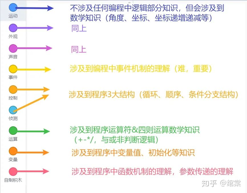 编程语言游戏大全_块语言编程游戏_编程语言游戏app