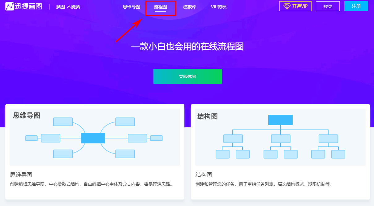 visio2013流程图箭头_visio流程图中箭头怎么画_visio流程图箭头→怎么设置