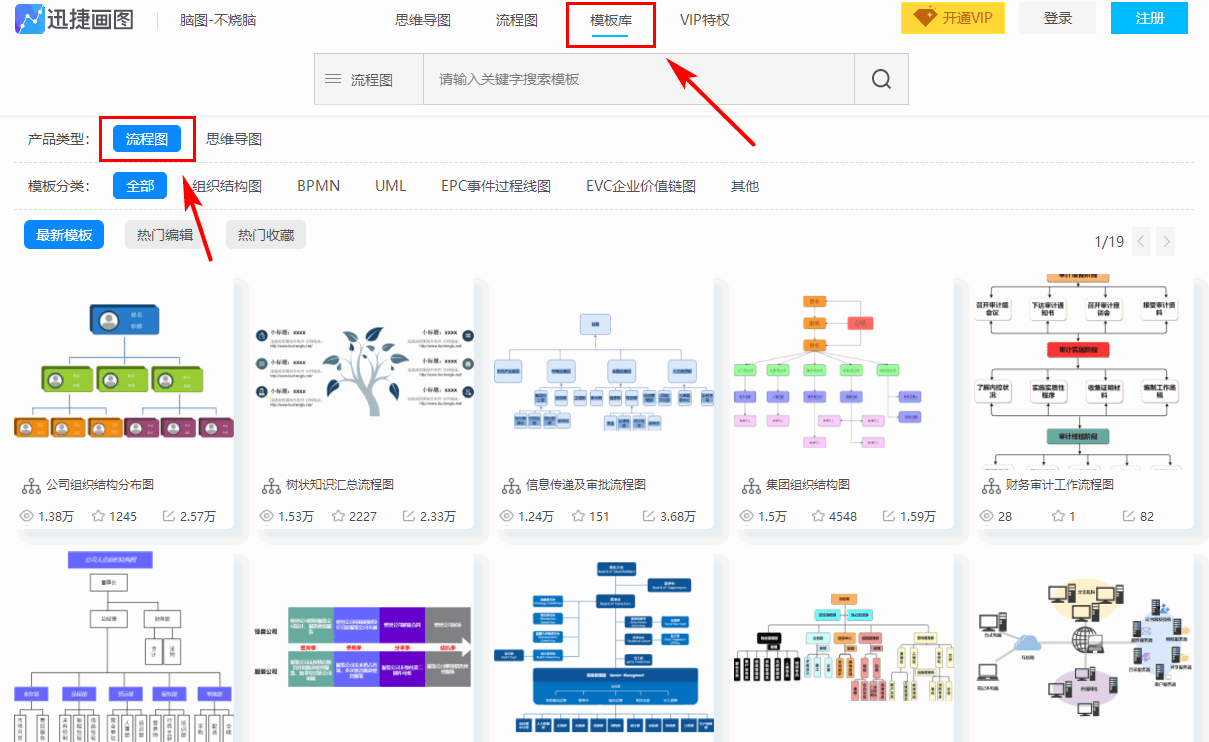 visio流程图中箭头怎么画_visio2013流程图箭头_visio流程图箭头→怎么设置